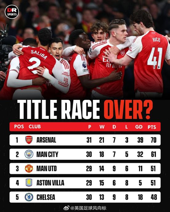 九游体育app-赛前阿森纳调整名单以备欧冠罗马迎英超关键赛之后，字母哥与80激战尤文图斯分钟